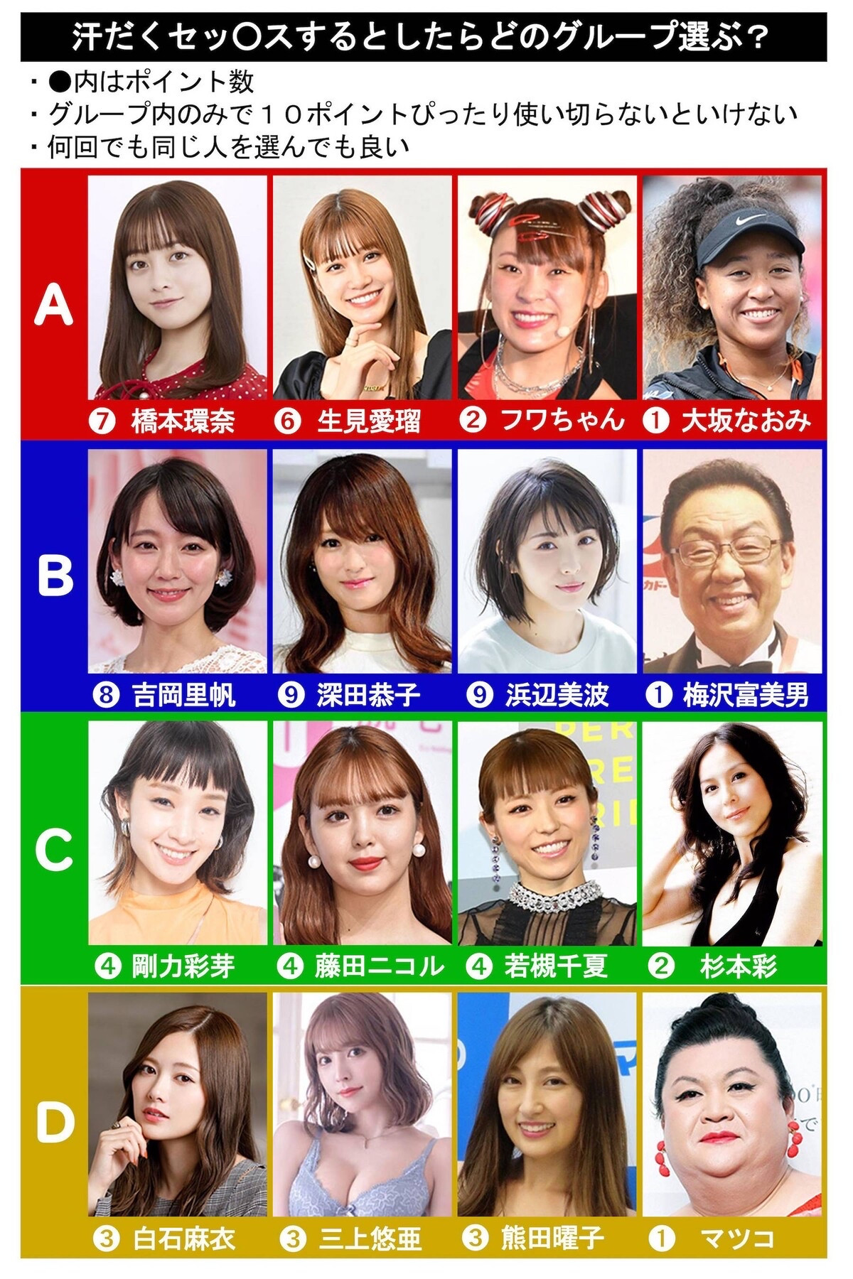 【悲報】日本の男の7割、Bを選んでしまう？？？