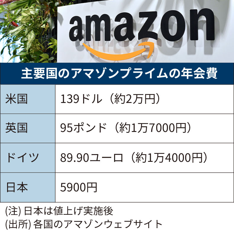 【悲報】Amazon、プライム会費年1000円上げ